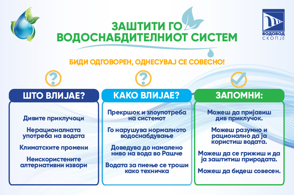 Биди одговорен, однесувај се совесно